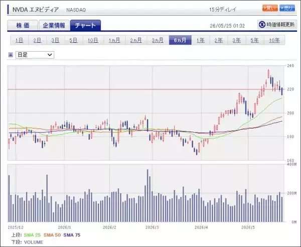 「決算レポート：エヌビディア（業績好調。企業向けも拡大へ。目標株価290ドルを維持する）」の画像