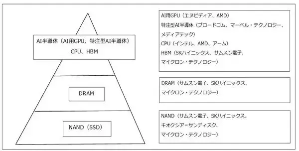 「決算レポート：エヌビディア（業績好調。企業向けも拡大へ。目標株価290ドルを維持する）」の画像
