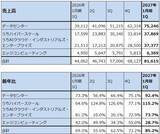 「決算レポート：エヌビディア（業績好調。企業向けも拡大へ。目標株価290ドルを維持する）」の画像4