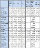 「決算レポート：エヌビディア（業績好調。企業向けも拡大へ。目標株価290ドルを維持する）」の画像6