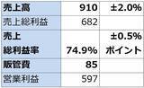 「決算レポート：エヌビディア（業績好調。企業向けも拡大へ。目標株価290ドルを維持する）」の画像7