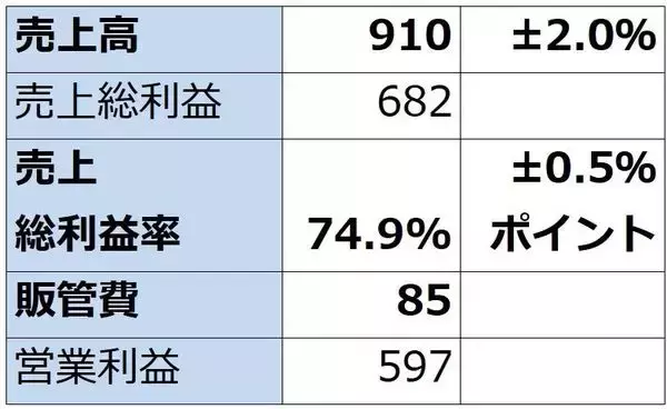 「決算レポート：エヌビディア（業績好調。企業向けも拡大へ。目標株価290ドルを維持する）」の画像