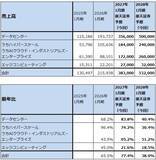 「決算レポート：エヌビディア（業績好調。企業向けも拡大へ。目標株価290ドルを維持する）」の画像8
