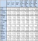 「決算レポート：エヌビディア（業績好調。企業向けも拡大へ。目標株価290ドルを維持する）」の画像9