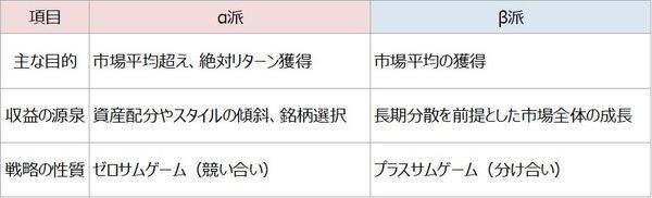 資産形成に特別なスキルは不要。その理由とそれでも必要な三つのこと