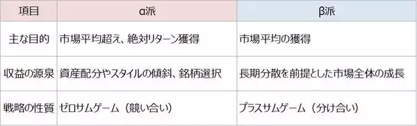 「資産形成に特別なスキルは不要。その理由とそれでも必要な三つのこと」の画像
