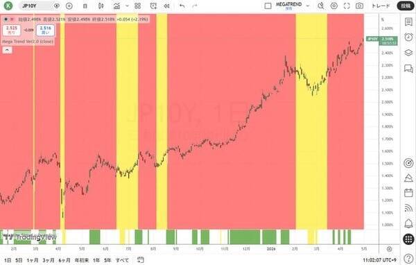 中央銀行が何かをする場合、それはプリンティングマネー（紙幣増刷）だけである