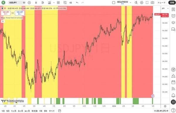 中央銀行が何かをする場合、それはプリンティングマネー（紙幣増刷）だけである