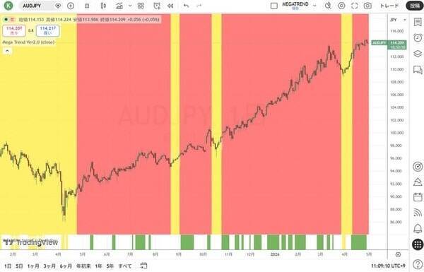 中央銀行が何かをする場合、それはプリンティングマネー（紙幣増刷）だけである