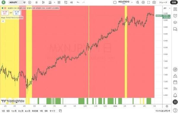 中央銀行が何かをする場合、それはプリンティングマネー（紙幣増刷）だけである