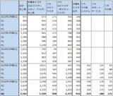 「決算レポート：アドバンテスト（生成AI向け設備投資の増加が続く。2027年3月期会社予想は上方修正の可能性がある）」の画像4