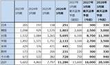 「決算レポート：アドバンテスト（生成AI向け設備投資の増加が続く。2027年3月期会社予想は上方修正の可能性がある）」の画像8