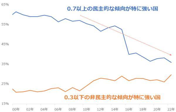 穀物急騰。鶏卵価格を「優等生に戻す」シンプルな方法