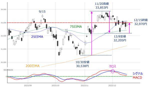 ［今週の株式市場］どうなる？日銀会合後の相場展開～気になる米株価指数の「温度差」～