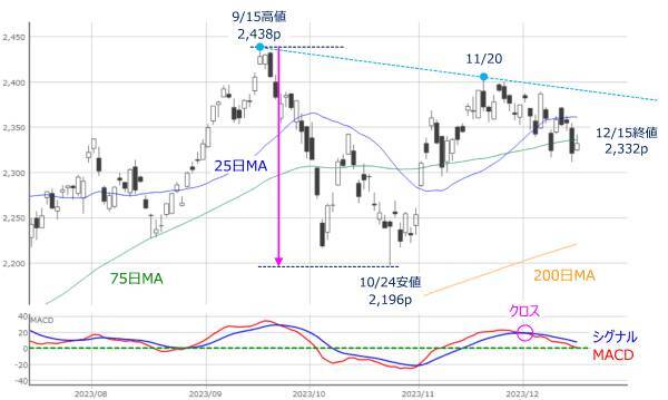 ［今週の株式市場］どうなる？日銀会合後の相場展開～気になる米株価指数の「温度差」～