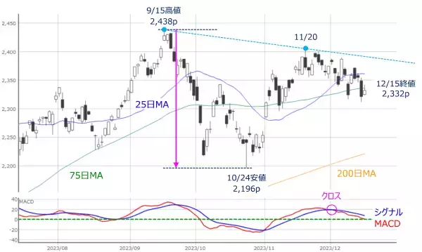 「［今週の株式市場］どうなる？日銀会合後の相場展開～気になる米株価指数の「温度差」～」の画像