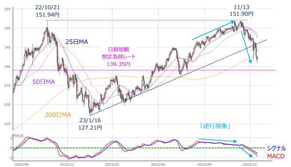［今週の株式市場］どうなる？日銀会合後の相場展開～気になる米株価指数の「温度差」～
