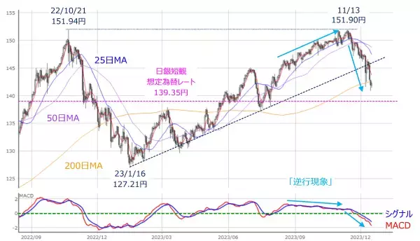「［今週の株式市場］どうなる？日銀会合後の相場展開～気になる米株価指数の「温度差」～」の画像