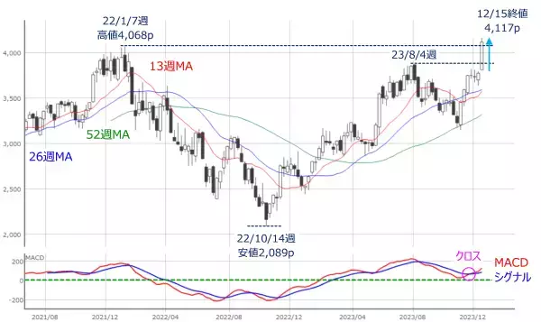 「［今週の株式市場］どうなる？日銀会合後の相場展開～気になる米株価指数の「温度差」～」の画像