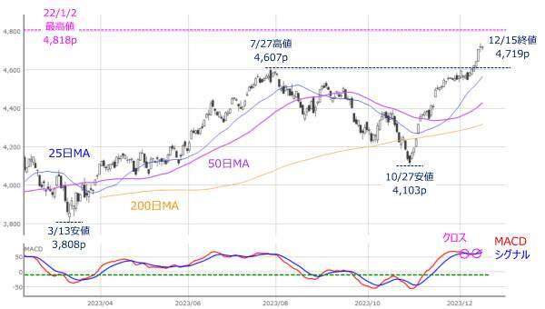 ［今週の株式市場］どうなる？日銀会合後の相場展開～気になる米株価指数の「温度差」～