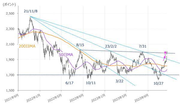 ［今週の株式市場］どうなる？日銀会合後の相場展開～気になる米株価指数の「温度差」～