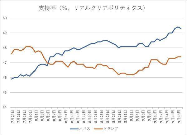 カマラ・ハリスが勝てば米国の財政はどうなる？