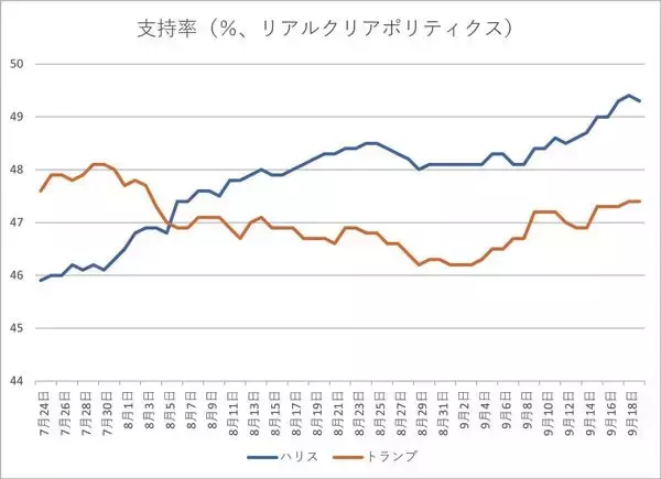 「カマラ・ハリスが勝てば米国の財政はどうなる？」の画像