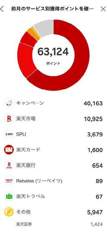 3万円微増も米国のベネズエラ軍事作戦で波乱の予兆！まつのすけの「ポイント投資と投資信託だけで300万円」