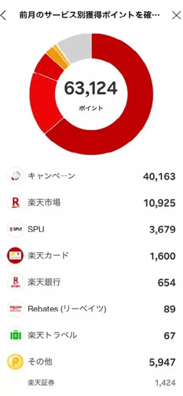 「3万円微増も米国のベネズエラ軍事作戦で波乱の予兆！まつのすけの「ポイント投資と投資信託だけで300万円」」の画像