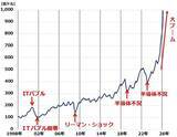 「もう遅い？まだ買える？「シリコン・サイクル」理解で半導体株の「買い時」を見極める（窪田真之）」の画像2