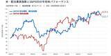 「25年以上連続増配の日本企業11銘柄。うち「時価総額1兆円超えの4社」に500万円ずつ投資した結果…」の画像2