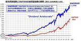 「25年以上連続増配の日本企業11銘柄。うち「時価総額1兆円超えの4社」に500万円ずつ投資した結果…」の画像3