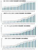 「25年以上連続増配の日本企業11銘柄。うち「時価総額1兆円超えの4社」に500万円ずつ投資した結果…」の画像5