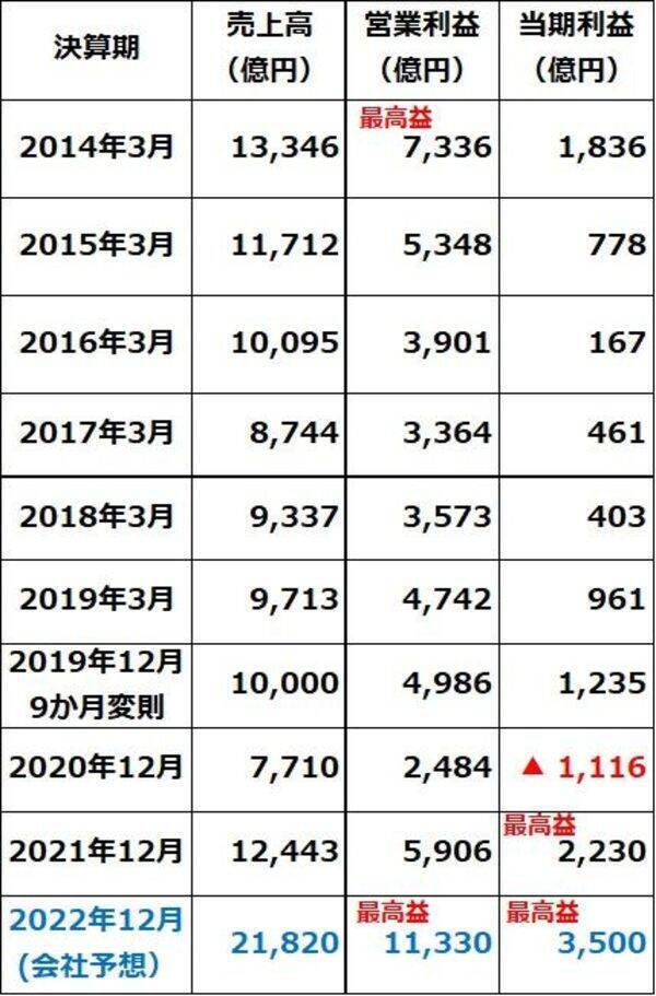 エネルギー安全保障に貢献する高配当利回り株3選：利回り3.2～4.1％