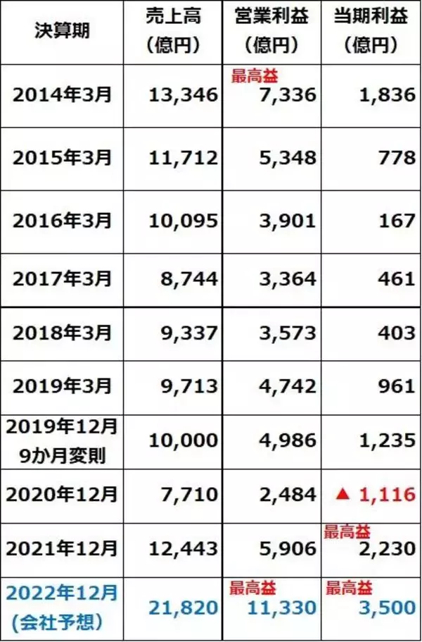 「エネルギー安全保障に貢献する高配当利回り株3選：利回り3.2～4.1％」の画像