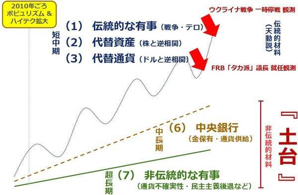 金（ゴールド）急落、それでも長期上昇が続くと考える理由