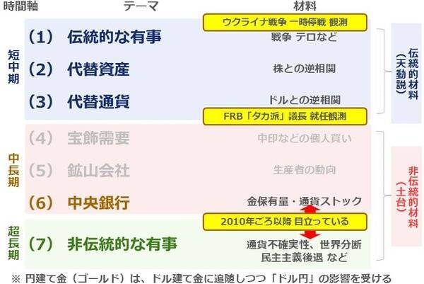 金（ゴールド）急落、それでも長期上昇が続くと考える理由