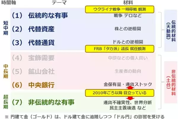 「金（ゴールド）急落、それでも長期上昇が続くと考える理由」の画像