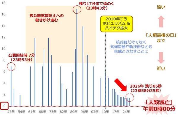 金（ゴールド）急落、それでも長期上昇が続くと考える理由
