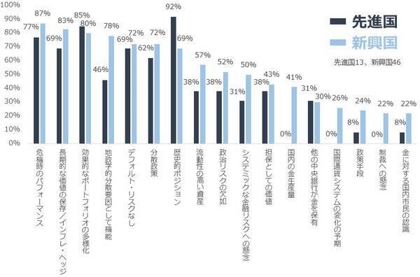 金（ゴールド）急落、それでも長期上昇が続くと考える理由
