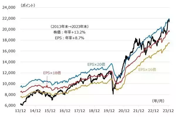 「長期的成長に乗るインド株式市場へ長期投資！」の画像