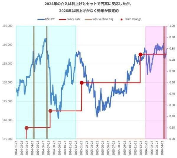 円安を止めるつもりはない － 政府・日銀の本当の狙いは何か？