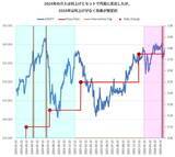 「円安を止めるつもりはない － 政府・日銀の本当の狙いは何か？」の画像2