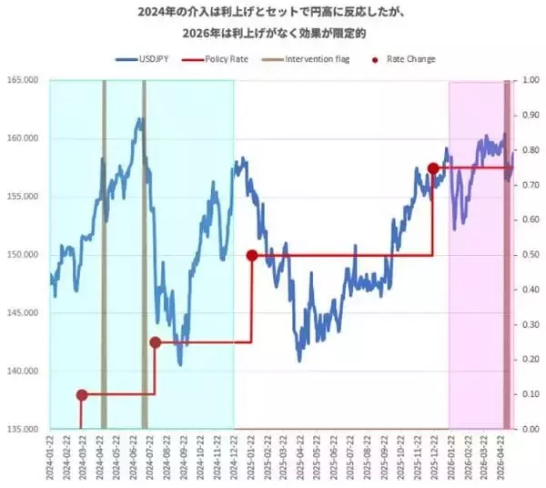 「円安を止めるつもりはない － 政府・日銀の本当の狙いは何か？」の画像