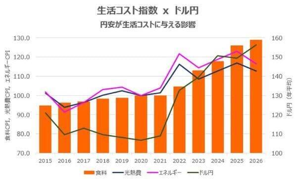 円安を止めるつもりはない － 政府・日銀の本当の狙いは何か？