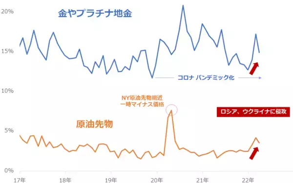 「楽天DI  2022年3月 「ウクライナで終戦が実現するとしたら、いつになると思いますか？」」の画像