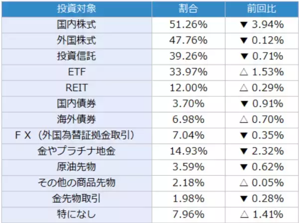 「楽天DI  2022年3月 「ウクライナで終戦が実現するとしたら、いつになると思いますか？」」の画像