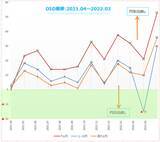 「楽天DI  2022年3月 「ウクライナで終戦が実現するとしたら、いつになると思いますか？」」の画像7
