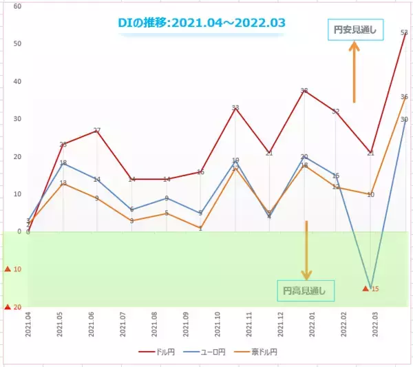 「楽天DI  2022年3月 「ウクライナで終戦が実現するとしたら、いつになると思いますか？」」の画像