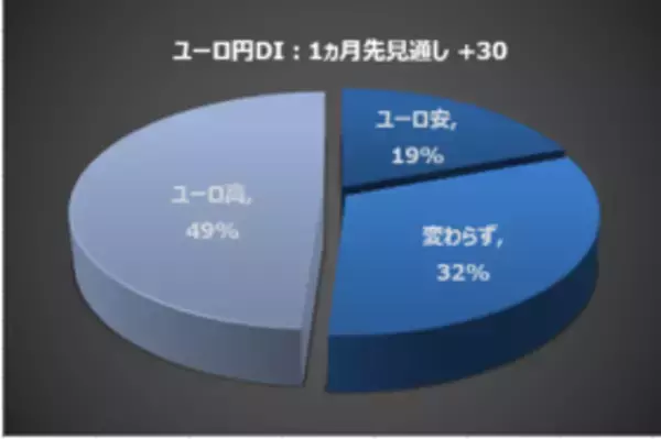 「楽天DI  2022年3月 「ウクライナで終戦が実現するとしたら、いつになると思いますか？」」の画像